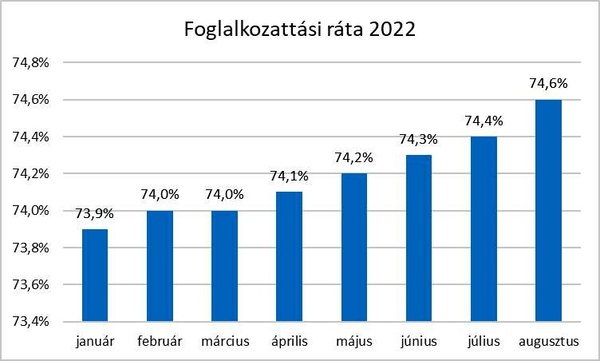 Foglalkoztatási ráta.jpg [md-600]